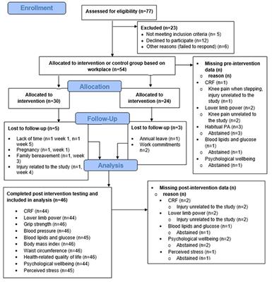 Brief Exercise at Work (BE@Work): A Mixed-Methods Pilot Trial of a Workplace High-Intensity Interval Training Intervention